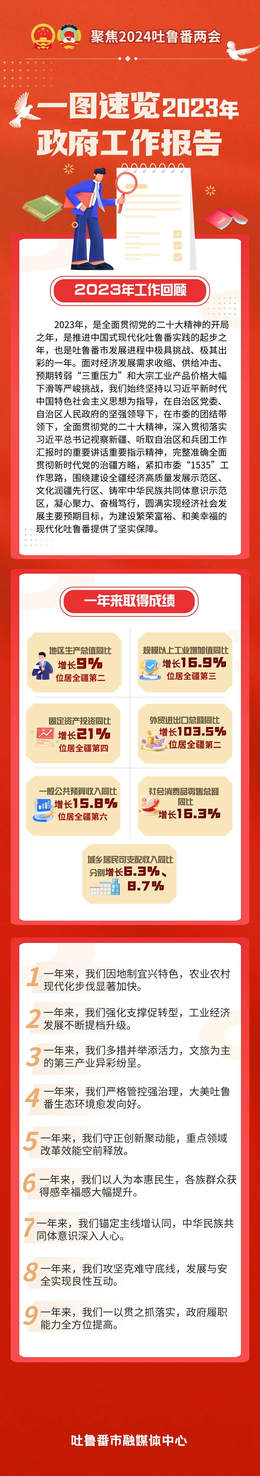 一图速览政府工作报告