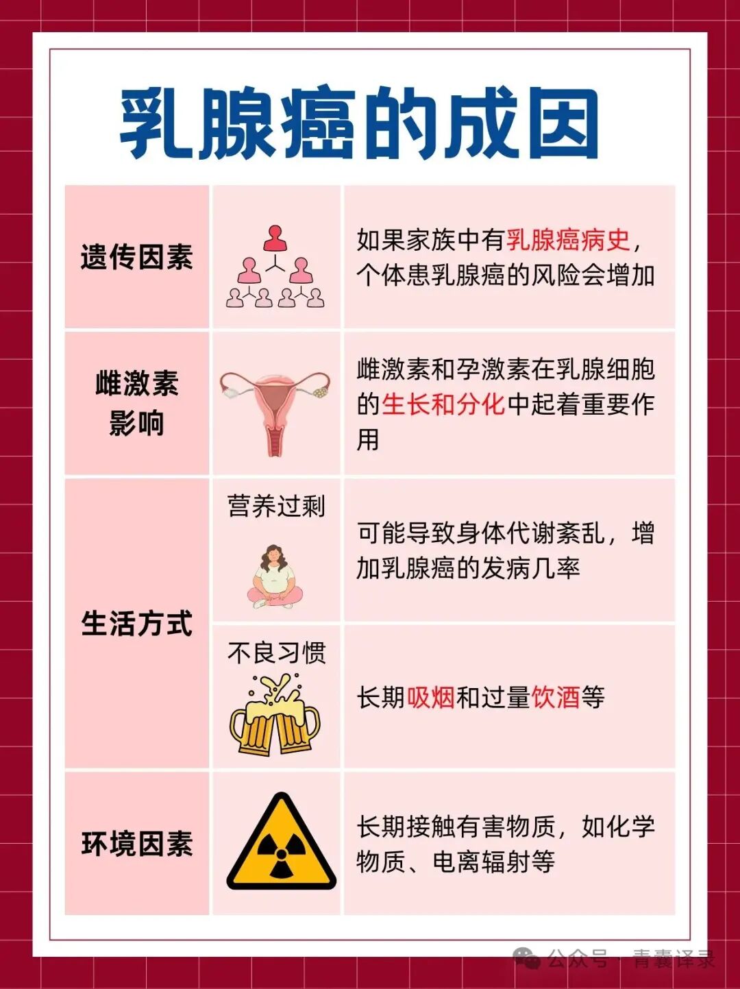 妙方治乳岩（乳腺癌）