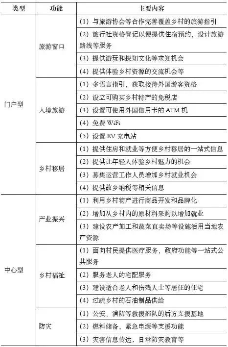 村庄规划经验做法_借鉴优质村庄规划经验_村庄借鉴优质规划经验材料