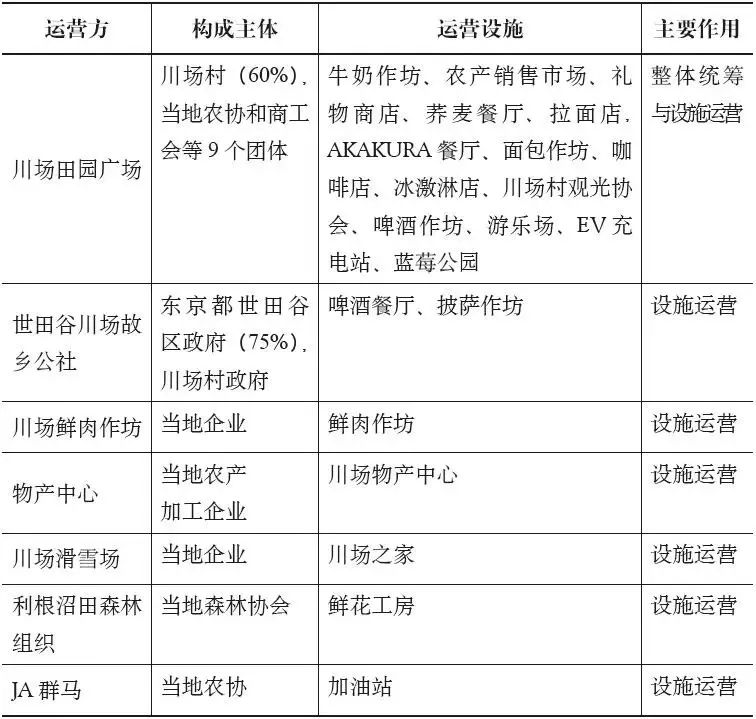 村庄规划经验做法_借鉴优质村庄规划经验_村庄借鉴优质规划经验材料