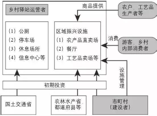 借鉴优质村庄规划经验_村庄规划经验做法_村庄借鉴优质规划经验材料