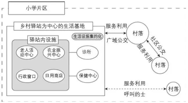 借鉴优质村庄规划经验_村庄规划经验做法_村庄借鉴优质规划经验材料