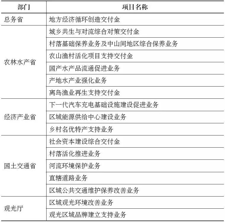 村庄借鉴优质规划经验材料_村庄规划经验做法_借鉴优质村庄规划经验