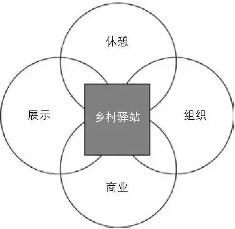 借鉴优质村庄规划经验_村庄规划经验做法_村庄借鉴优质规划经验材料