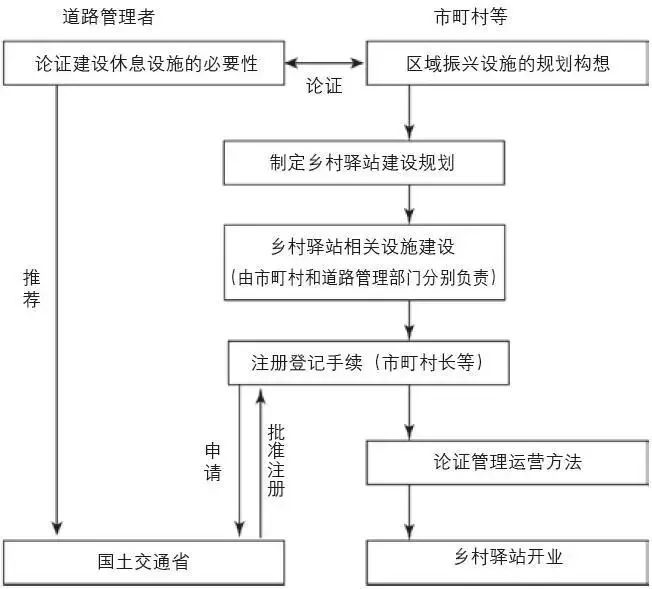 村庄借鉴优质规划经验材料_借鉴优质村庄规划经验_村庄规划经验做法