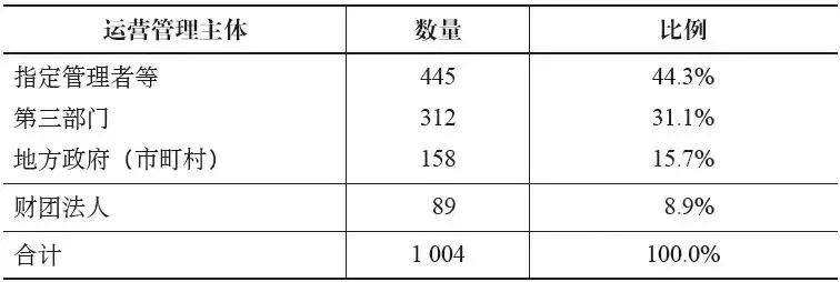 村庄借鉴优质规划经验材料_借鉴优质村庄规划经验_村庄规划经验做法