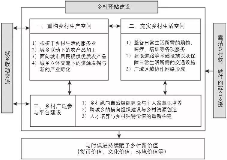 借鉴优质村庄规划经验_村庄规划经验做法_村庄借鉴优质规划经验材料