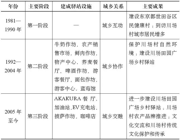 村庄借鉴优质规划经验材料_借鉴优质村庄规划经验_村庄规划经验做法