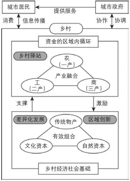 村庄规划经验做法_借鉴优质村庄规划经验_村庄借鉴优质规划经验材料