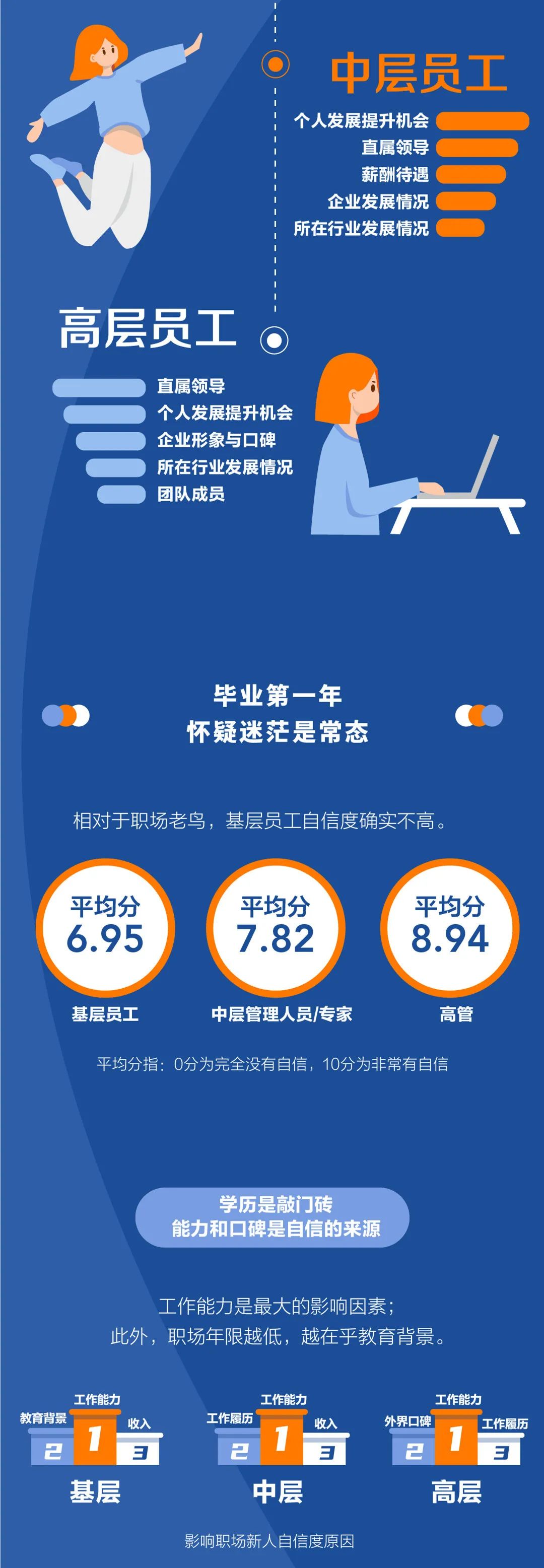 毕业第一年:82句文案,句句戳中你!-微信头条网 毕业第一年:82句文案,句句戳中你!