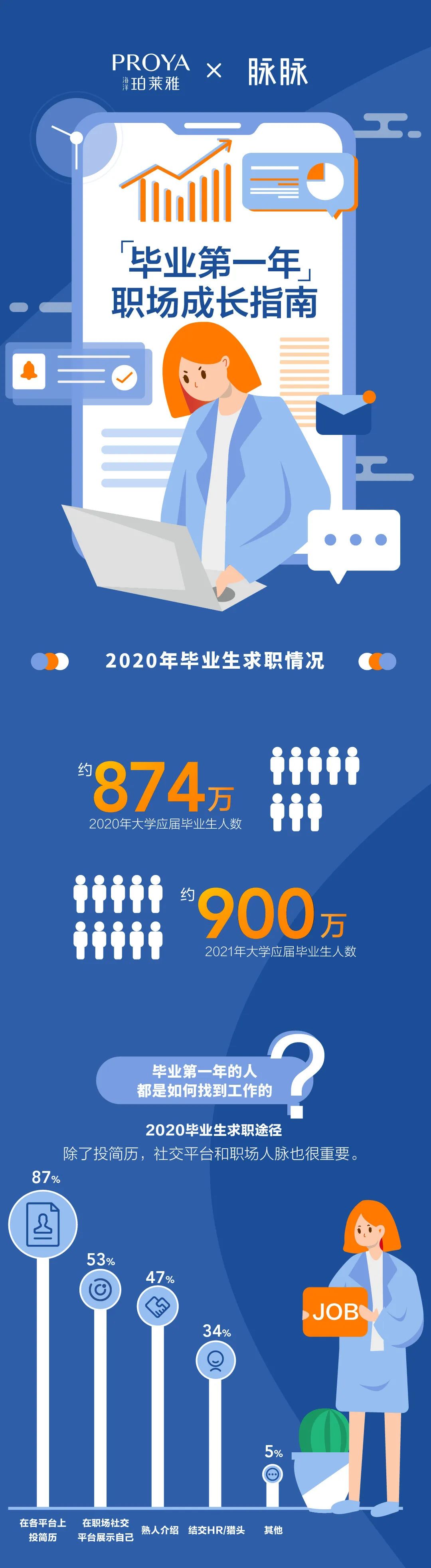 毕业第一年:82句文案,句句戳中你!-微信头条网 毕业第一年:82句文案,句句戳中你!