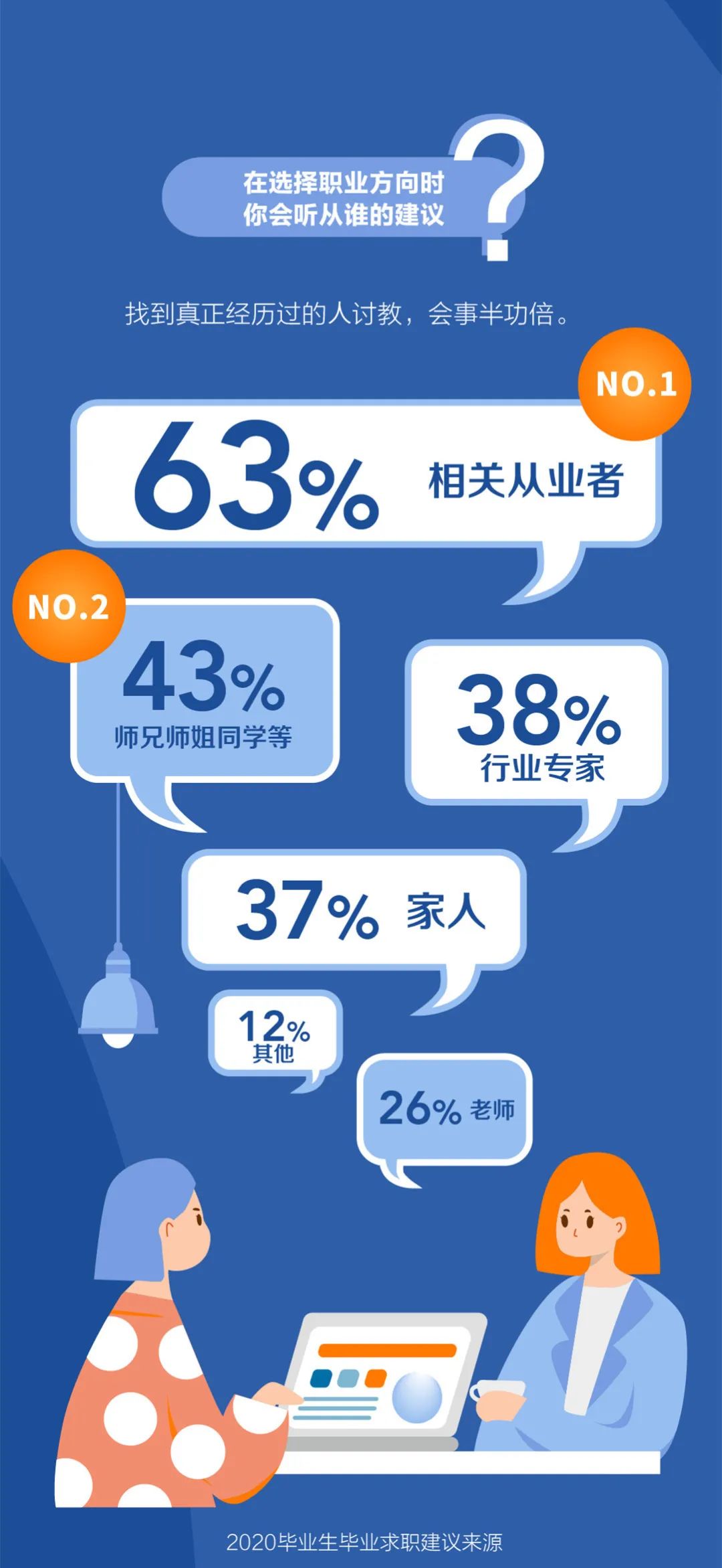 毕业第一年:82句文案,句句戳中你!-微信头条网 毕业第一年:82句文案,句句戳中你!
