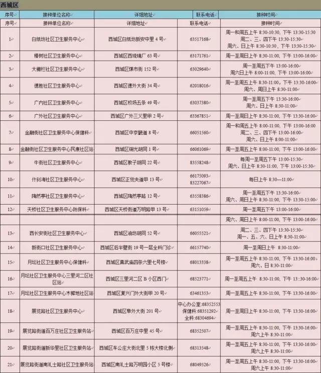 流感疫苗接種通知及知情同意書