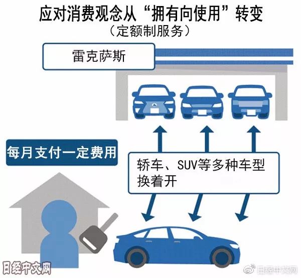 連豐田都準備不賣車了，這個世道是不是變了？ 汽車 第3張