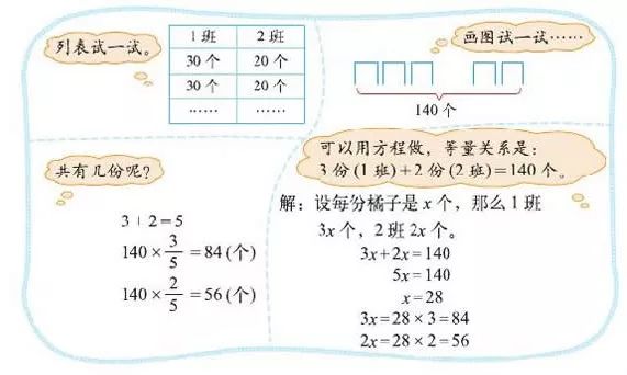 五年级下册数学表格式教案_统编版五年级语文下册教案表格式_第一课标网 北师大版五年级下册全册数学表格式教案