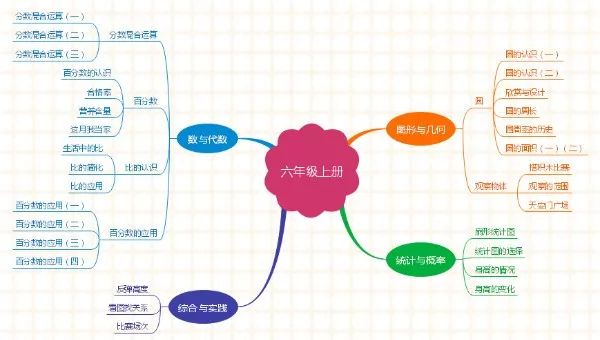 五年级下册数学表格式教案_第一课标网 北师大版五年级下册全册数学表格式教案_统编版五年级语文下册教案表格式