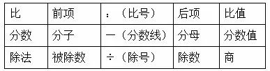 五年级下册数学表格式教案_统编版五年级语文下册教案表格式_第一课标网 北师大版五年级下册全册数学表格式教案