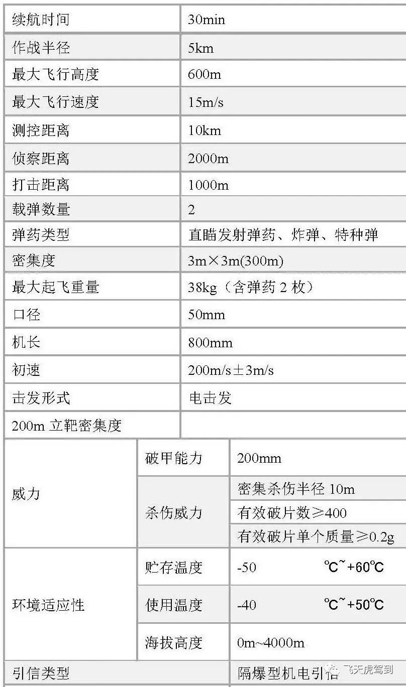 事了拂衣去，深藏身與名：中國新型巷戰無人機的圖2