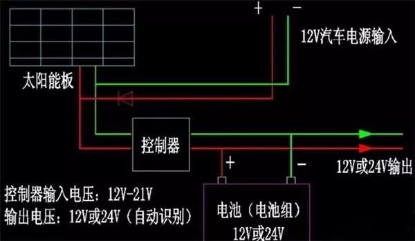 房车用电加水以及必需物品 你知道吗 旅居贴士 房车露营与自驾游门户网站 路程网rtrv专注于自驾游与房车露营 自驾游 房车 露营 泛户外 户外 旅行 休闲 旅游 露营地 活动推广 度假村 房车体验 房车之 家