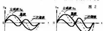 膽機產生失真的原因及消除方法 膽機產生失真的原因及消除方法