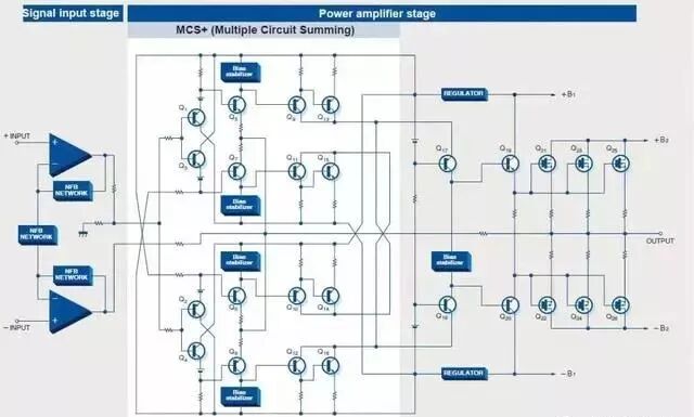 「音響知識(shí)」功放是怎么擴(kuò)大音響訊號(hào)的？