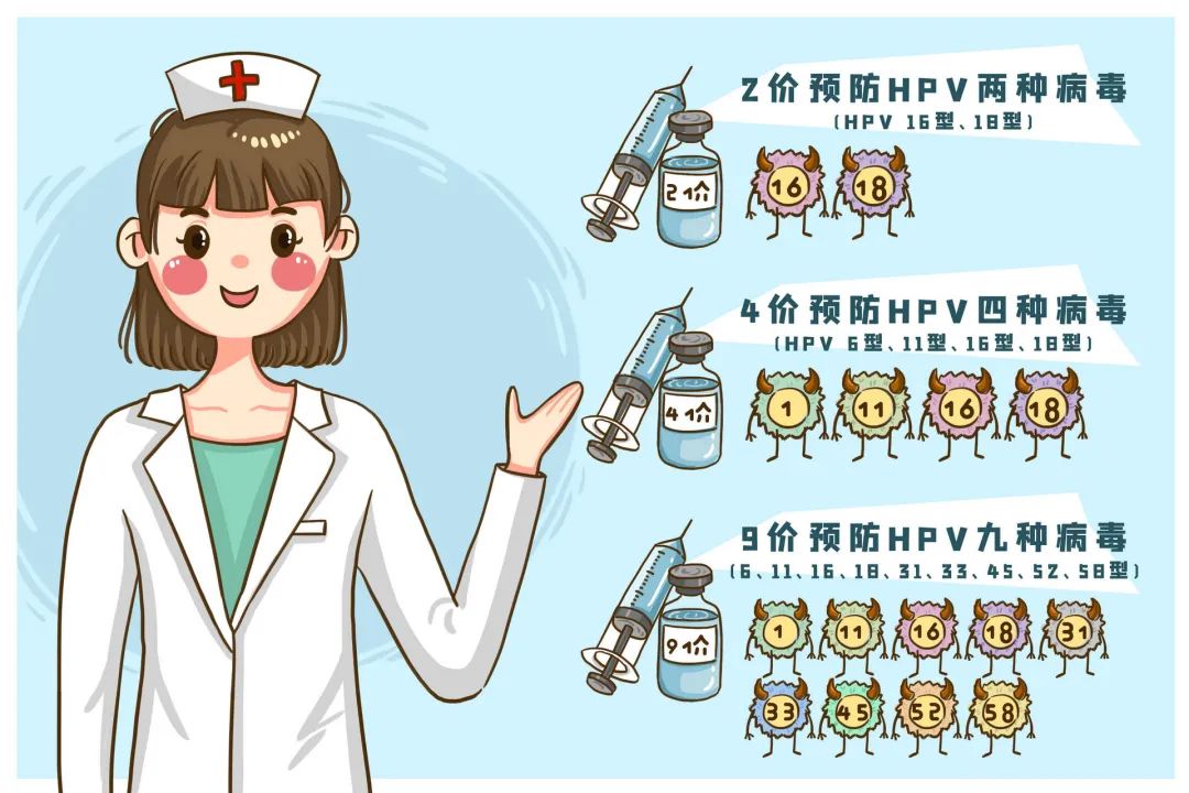 HPV2／4／9价全都有！进口三针不限户籍，即拍即打！