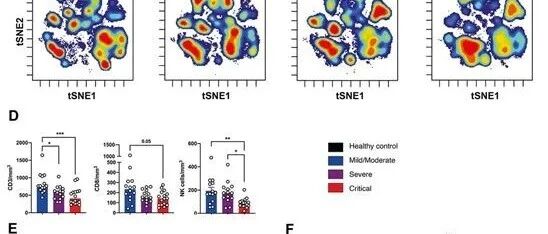 Science：发现重症COVID-19患者的特征---I型干扰素反应缺乏和炎症加重