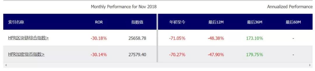 2018区块链人比惨总结报告