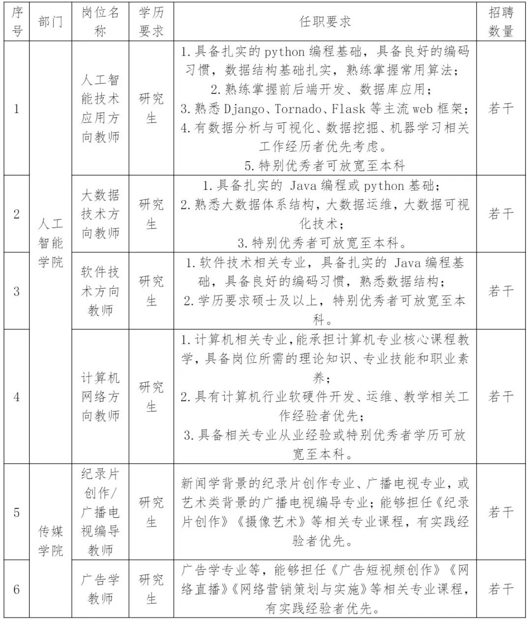 郑州智能科技职业学院2024年上半年招聘公告