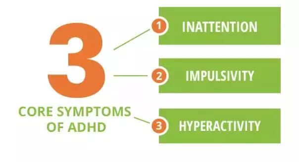 多动症 注意力涣散（ADHD）