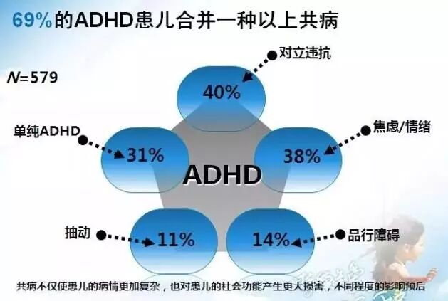 多动症 注意力涣散（ADHD）