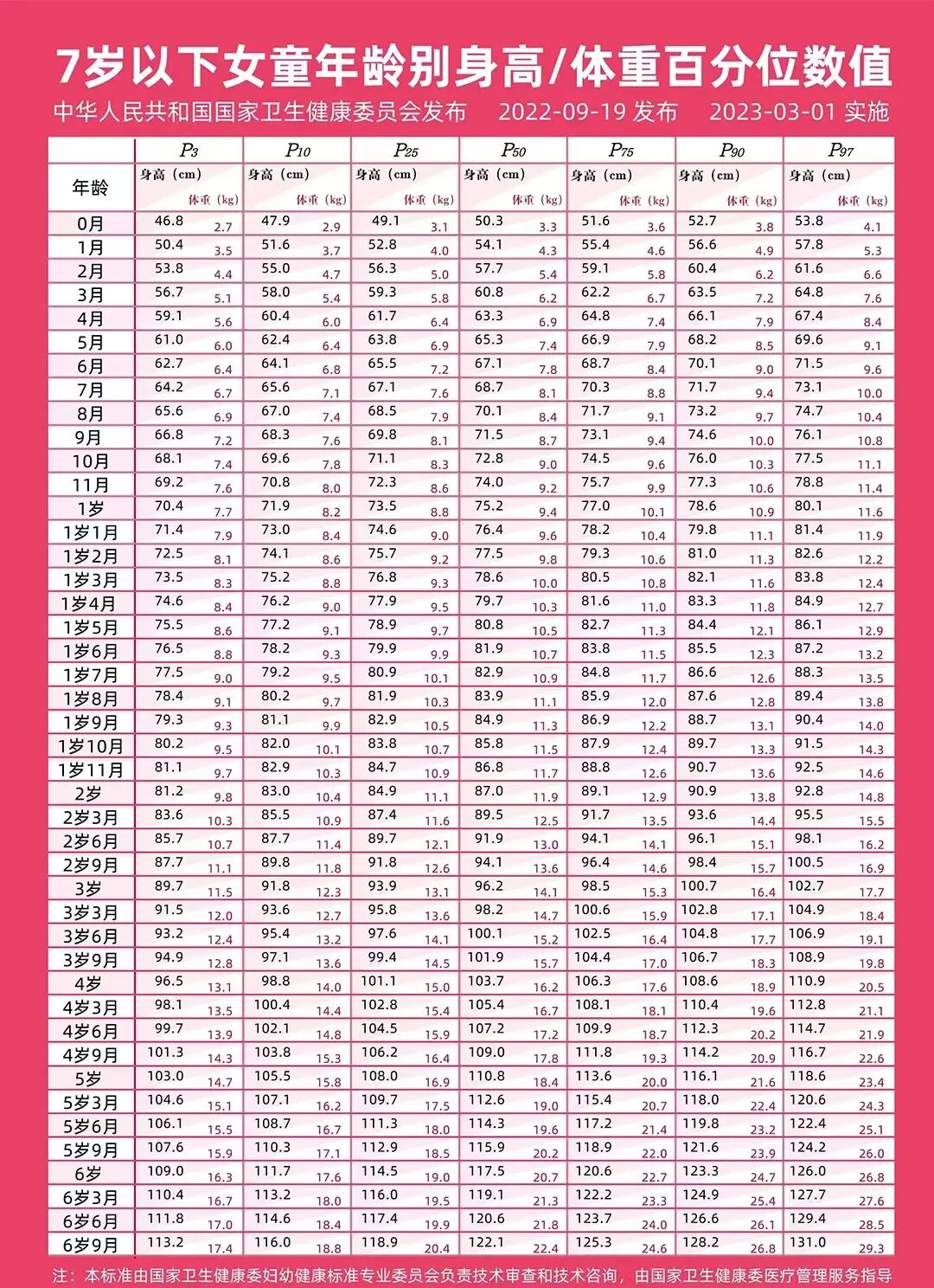 02体质指数法(bmi)体重(kg)>/身高的平方(m05)正常为15~18;超重为>