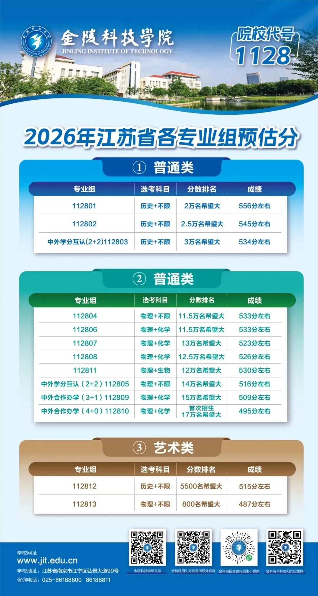 金陵科技学院