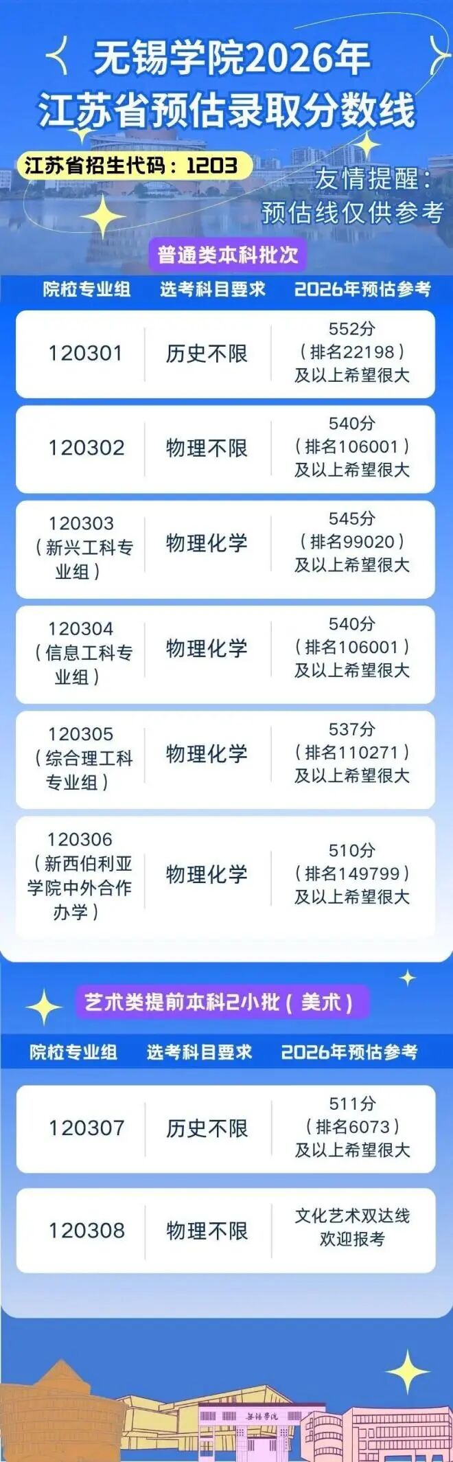 无锡学院