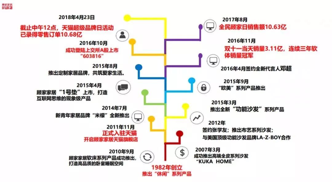 快麦俱乐部第六期 | 顾家游学，抖音入局，折射出你的电商新变化！