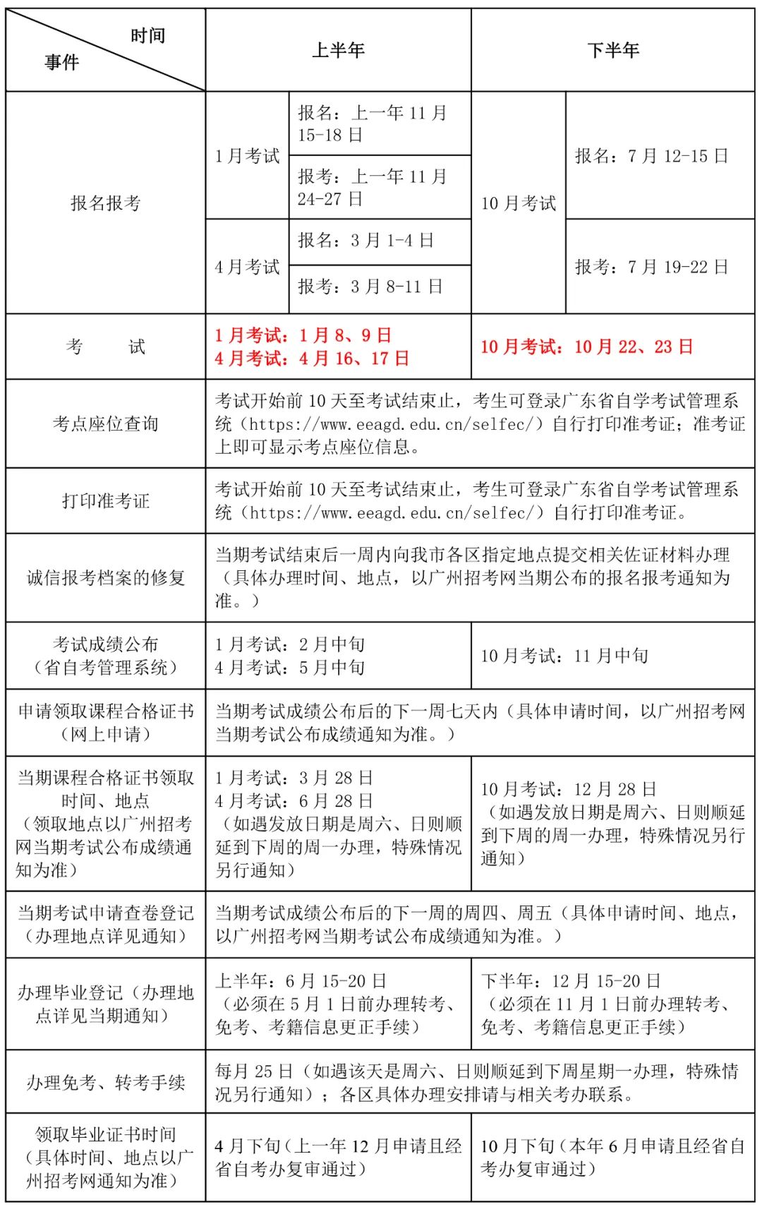 2022年广东10月自考报名时间已定，自考报名通道即将开放！！