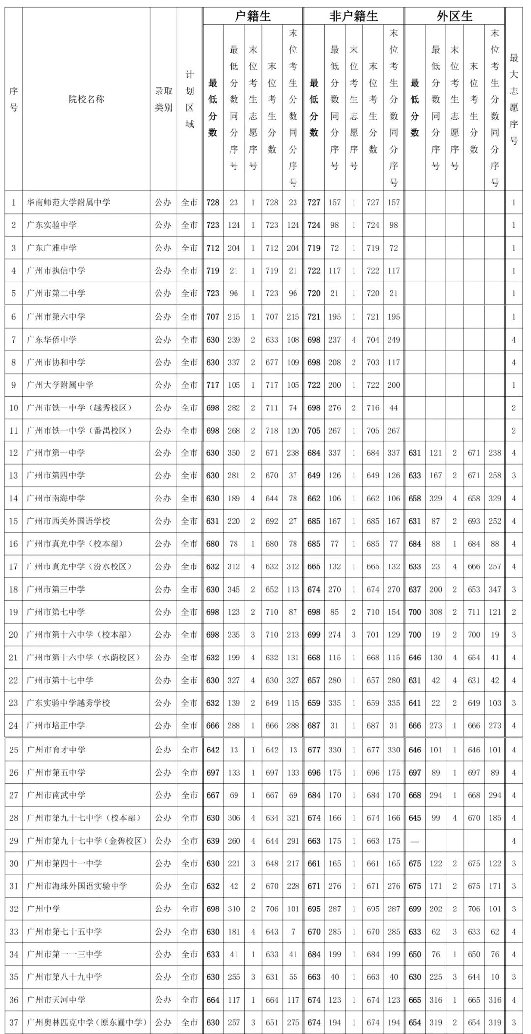信息时报 自由微信 Freewechat