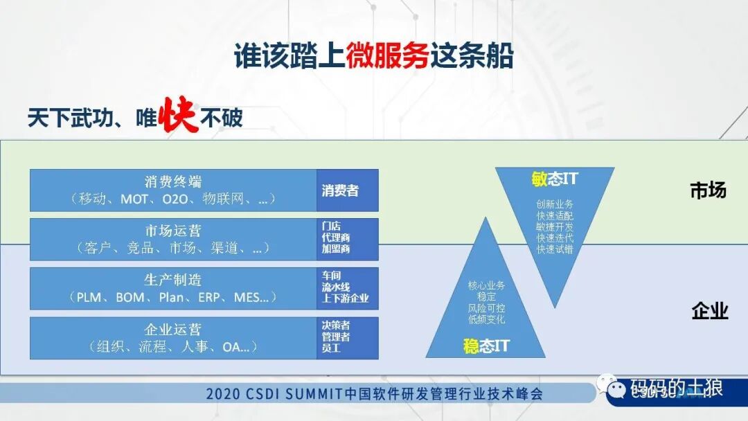 微服务架构师的道 法 术 文字版 开发者头条