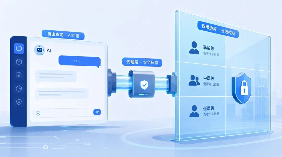 WorkBuddy+金蝶云星空落地一席谈：权限怎么管