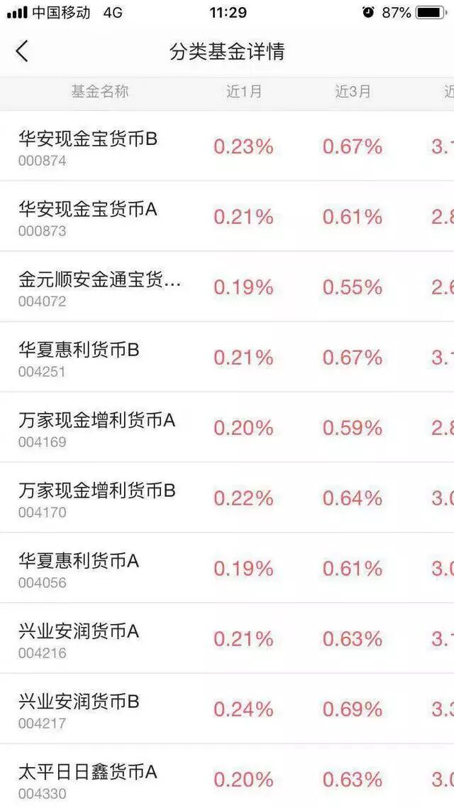 保本或风险系数较低的理财产品，都有哪些？