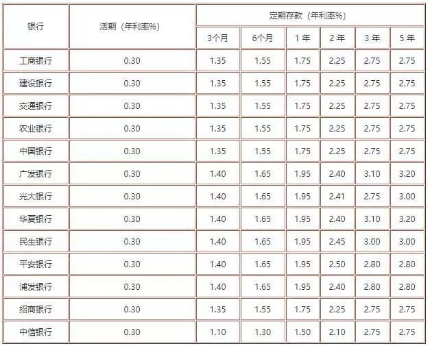保本或风险系数较低的理财产品，都有哪些？