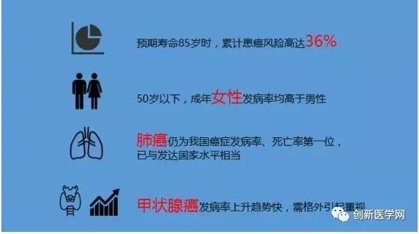 為什麼癌症發現都是晚期？我們的體檢都白做了嗎？ 健康 第3張