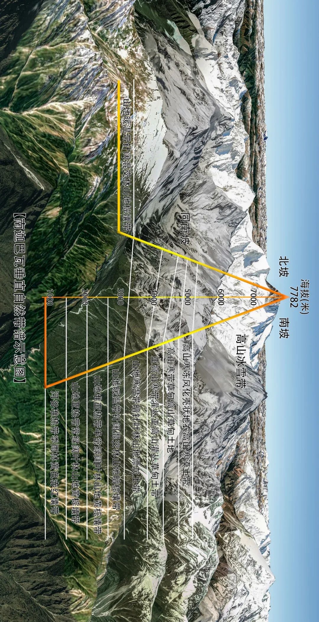 天啊，這才是山峰！ 旅遊 第25張