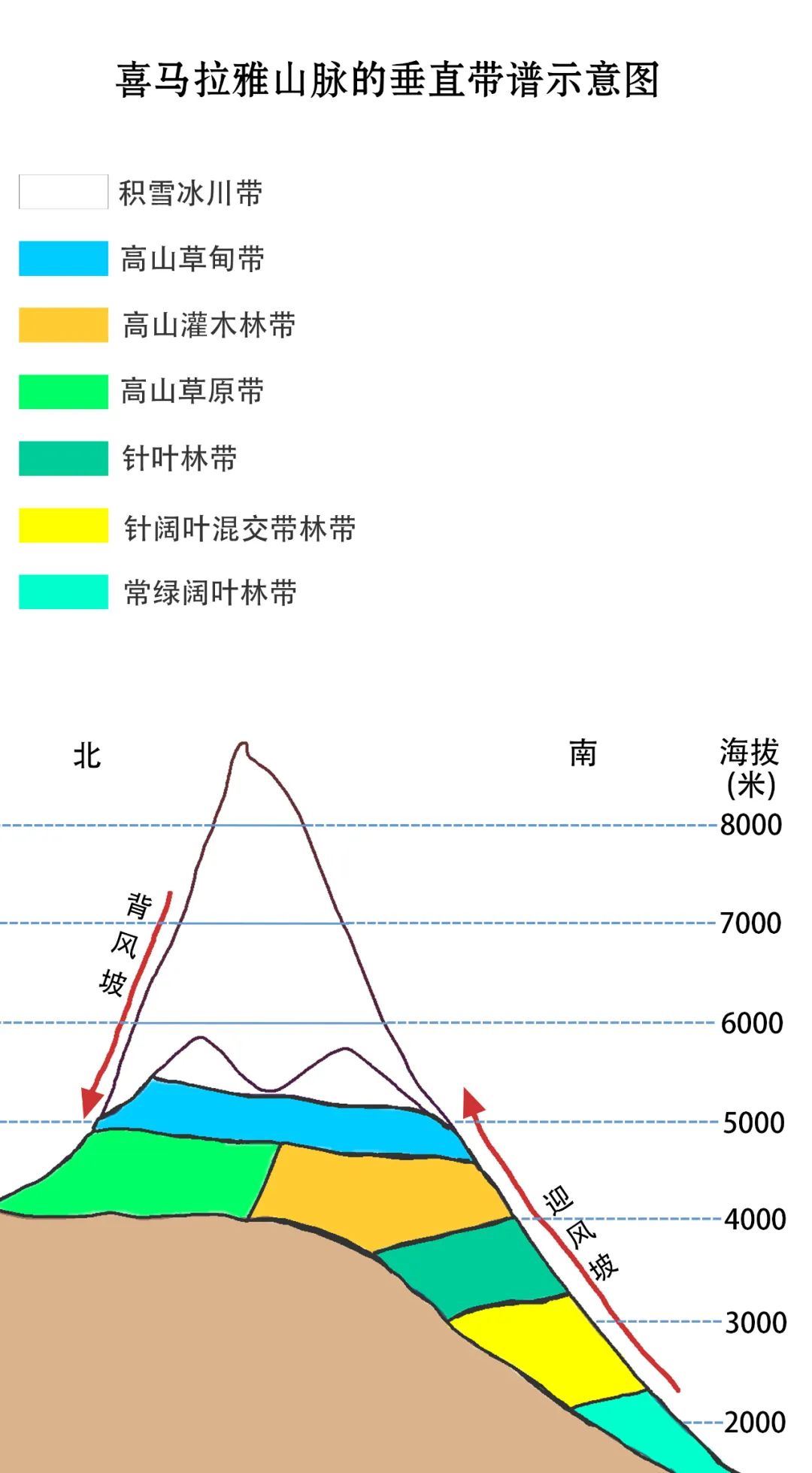 天啊，這才是山峰！ 旅遊 第34張