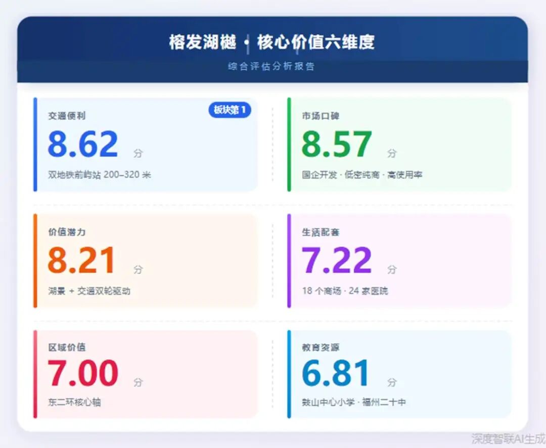榕发湖樾六维测评：双地铁加持的刚改盘，值得入手吗？-热点新闻-全国乐居网