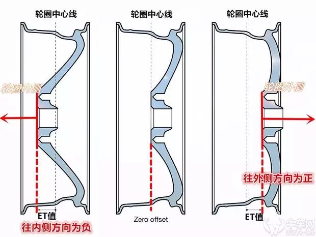用什麼et值改輪圈 只有計算才能解決你的改裝疑惑 牛車網 微文庫