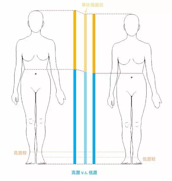 最全最skr，穿衣顯大長腿完整攻略 時尚 第16張