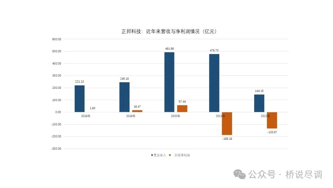 2024年09月19日 正邦科技股票