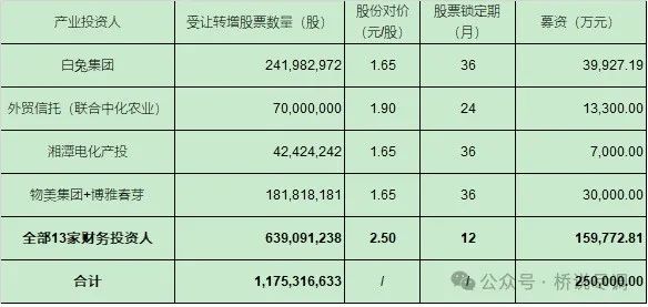 2024年06月23日 步步高股票