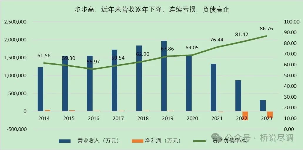 2024年06月23日 步步高股票